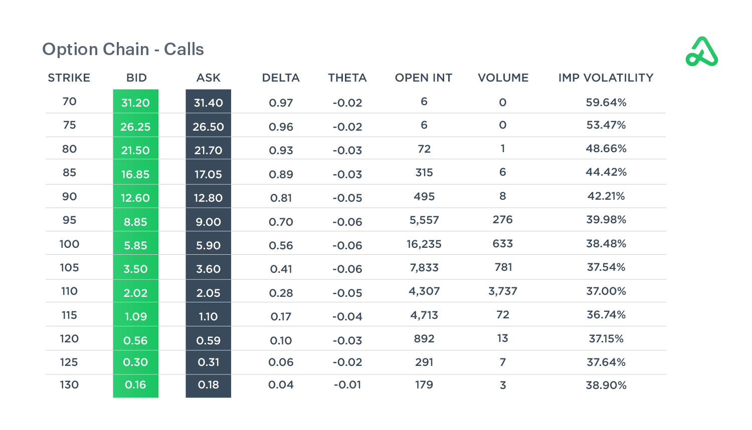 complete-guide-to-options-option-alpha